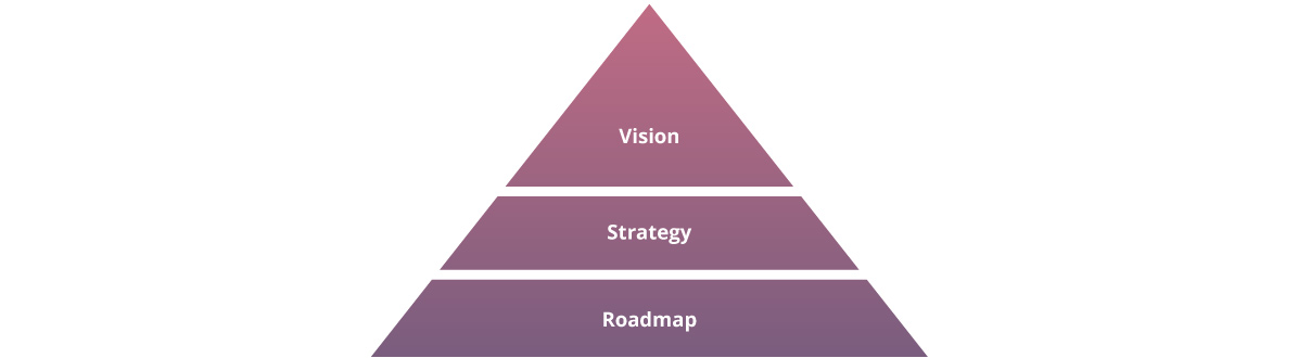 why-is-product-vision-important-in-a-scrum-team